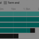 DATA: LOBO loans database now live