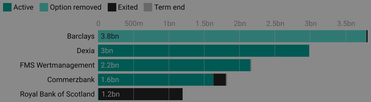 DATA: LOBO loans database now live